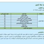 آغاز ثبت‌نام دومین آزمون استخدامی اختصاصی معلولان در سال ۱۴۰۵؛ جزئیات زمان‌بندی و شرایط اعلام شد