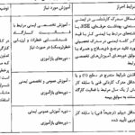 الزام حضور مسئول ایمنی در کارگاه‌ها؛ کارفرمایان تا یک سال فرصت دارند