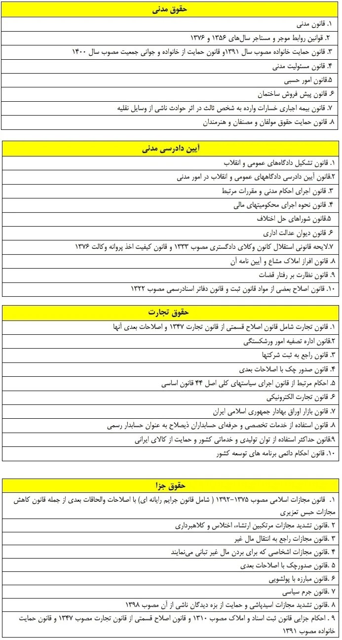 ثبت‌نام آزمون وکالت ۱۴۰۵ آغاز شد؛ جزئیات کامل شرایط، هزینه و زمان برگزاری