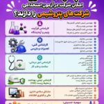 جزئیات آزمون استخدامی شرکت‌های پتروشیمی؛ از مهندسی شیمی تا پرستاری و حسابداری**