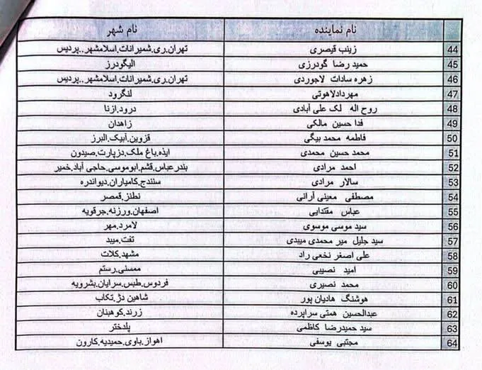 استیضاح احمد میدری جدی‌تر شد؛ جزئیات جلسه چهار ساعته کمیسیون اجتماعی