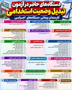 جزئیات آزمون تبدیل وضعیت استخدامی ۱۴۰۵: فهرست دستگاه‌های مشمول و شرایط شرکت