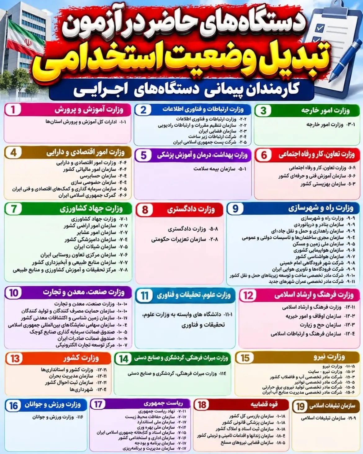 جزئیات آزمون تبدیل وضعیت استخدامی ۱۴۰۵: فهرست دستگاه‌های مشمول و شرایط شرکت